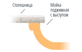 Установка мойки и раковины вариант 4